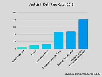 Crime against womens in india statistics 2016 pdf