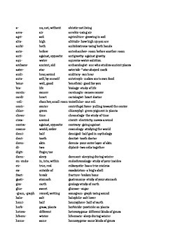 Prefix root suffix list pdf