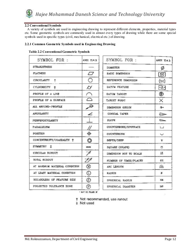 Civil engineering drawing symbols chart pdf