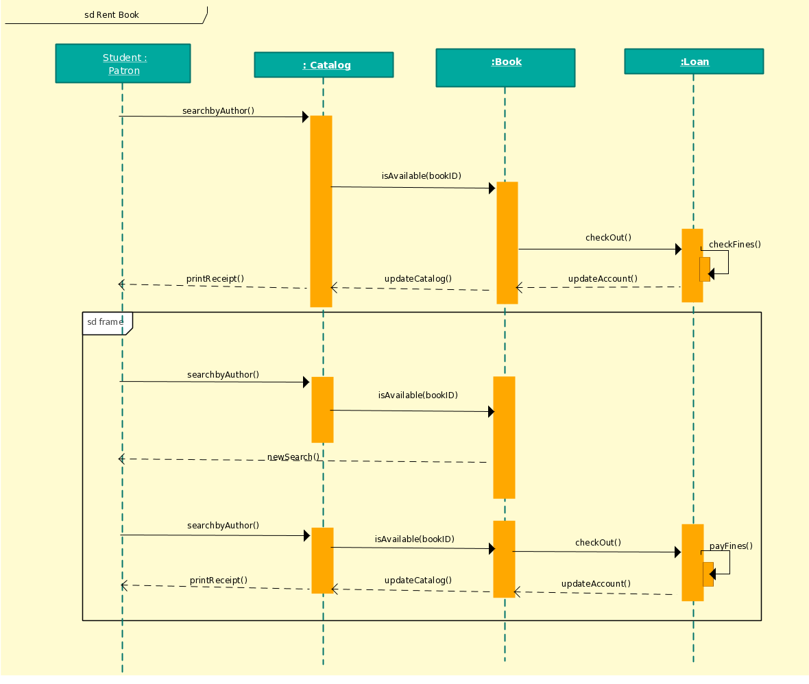 Activity diagram library management system pdf