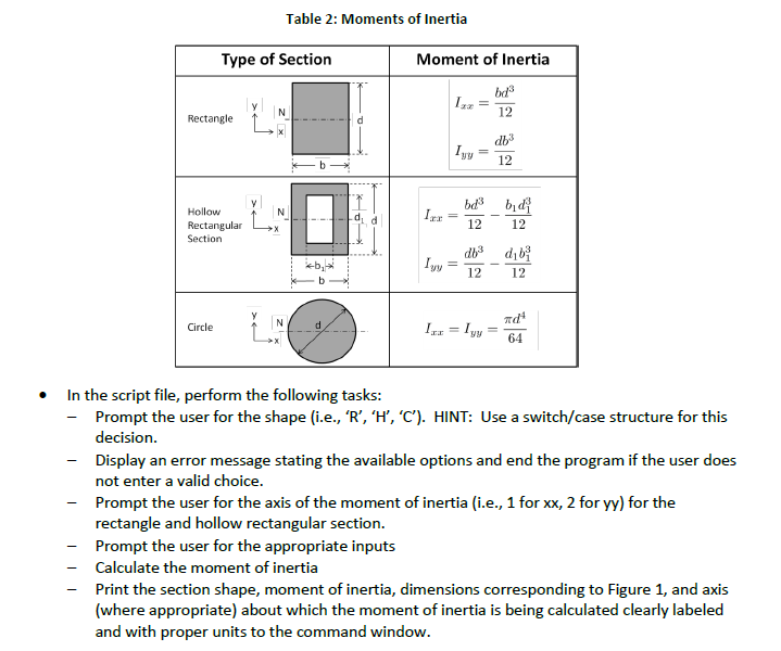 Moment of inertia table pdf