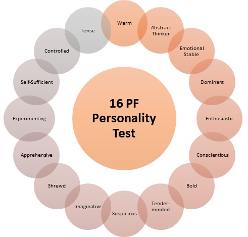 16 personality factors test pdf
