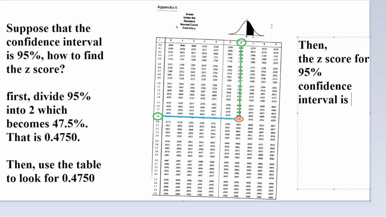 Z 3.5 how to find the z value