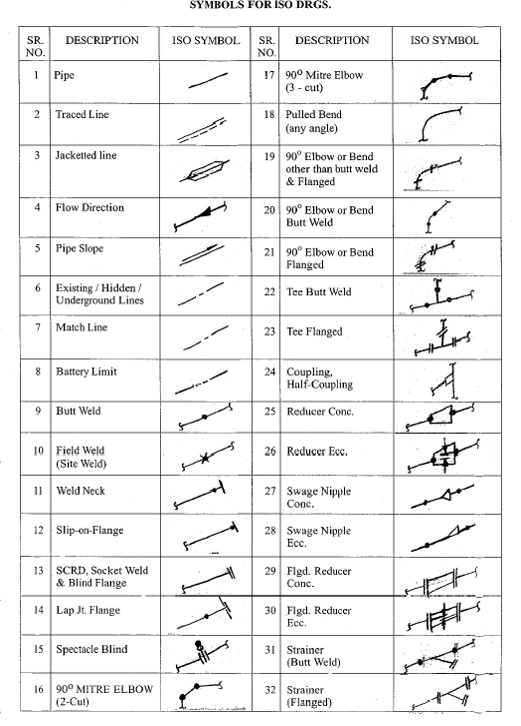Civil engineering drawing symbols chart pdf