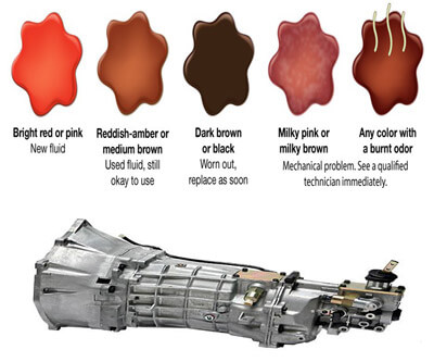 What to look for when buying a used manual transmission