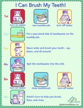 tooth brushing instructions poster