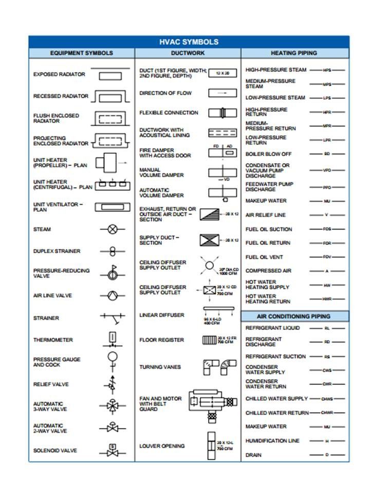 Civil engineering drawing symbols chart pdf