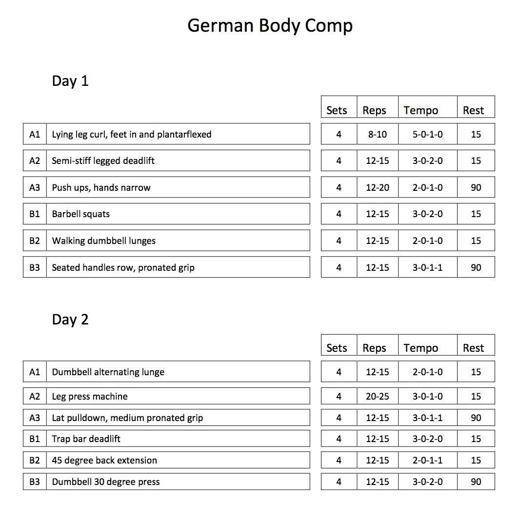 Poliquin german body comp pdf