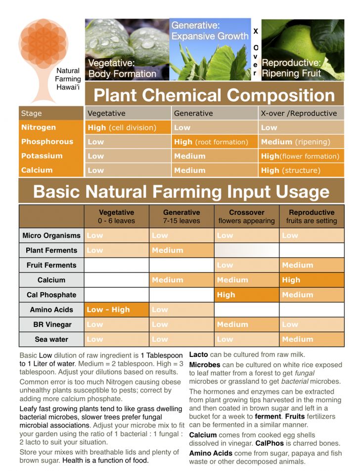 Jadam organic farming book pdf