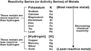 Activity series of metals pdf