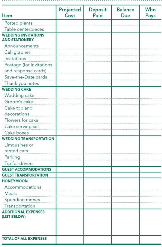 Wedding planning worksheets wedding planner and guide