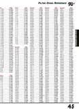 Stp oil filter application chart