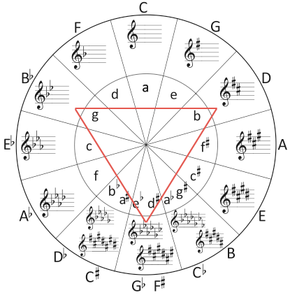 Draw the circle wide chords pdf