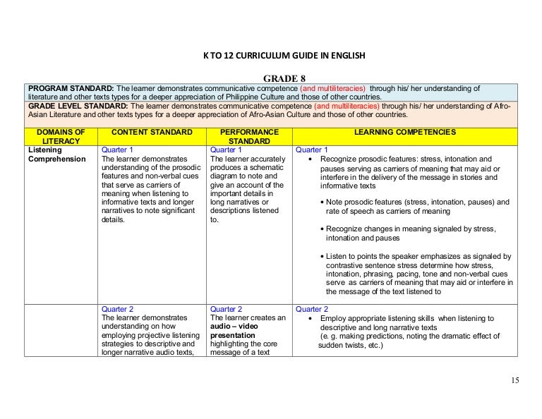 Canadian curriculum grade 5 pdf