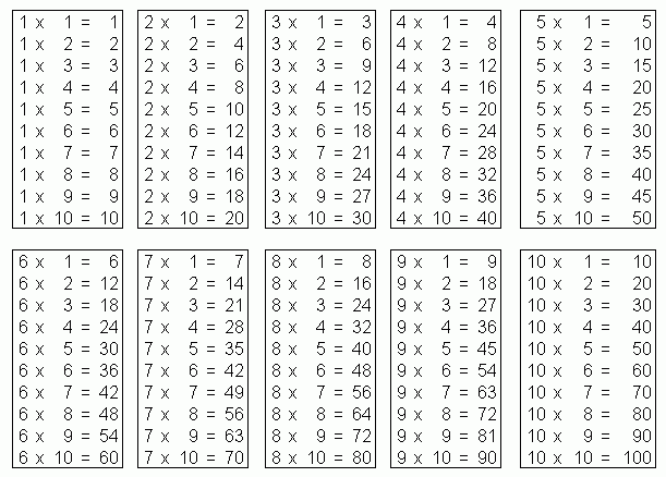 Tables from 12 to 20 pdf