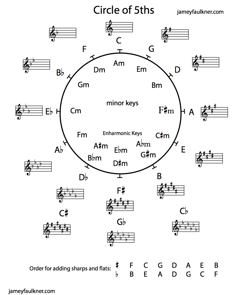 Draw the circle wide chords pdf