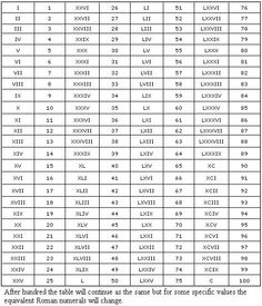 Roman numerals 1 5000 pdf