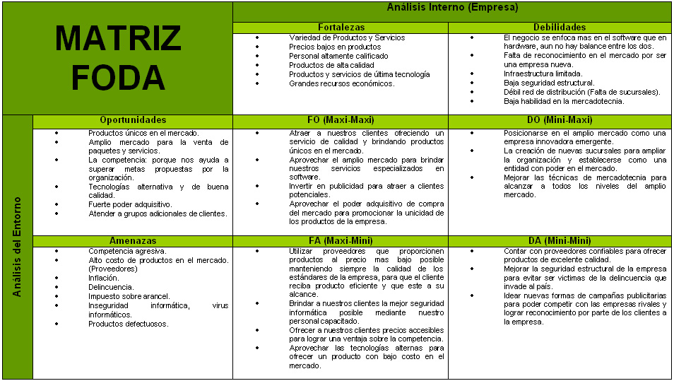 Analisis foda de una empresa ejemplo pdf