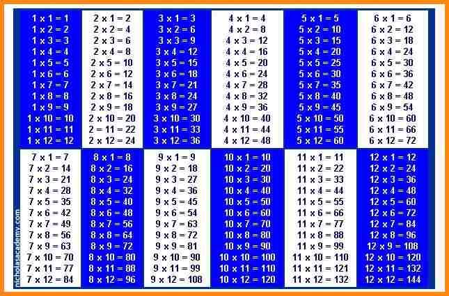 Tables from 12 to 20 pdf