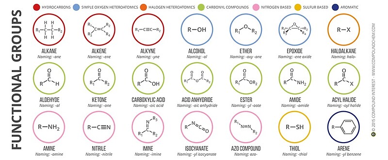 Functional groups of organic compounds pdf