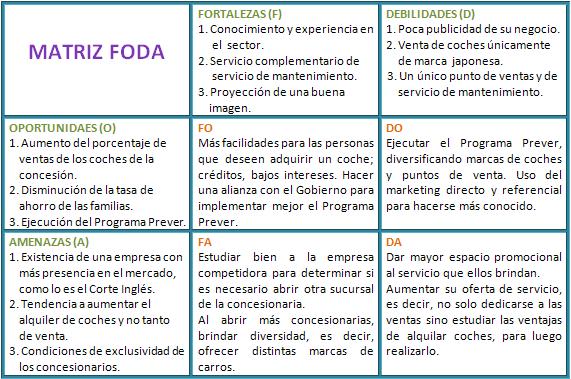 Analisis foda de una empresa ejemplo pdf