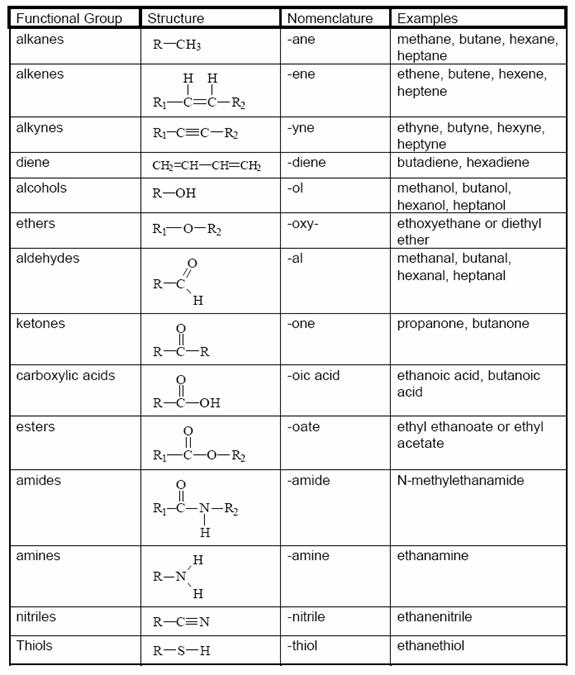 Functional groups of organic compounds pdf