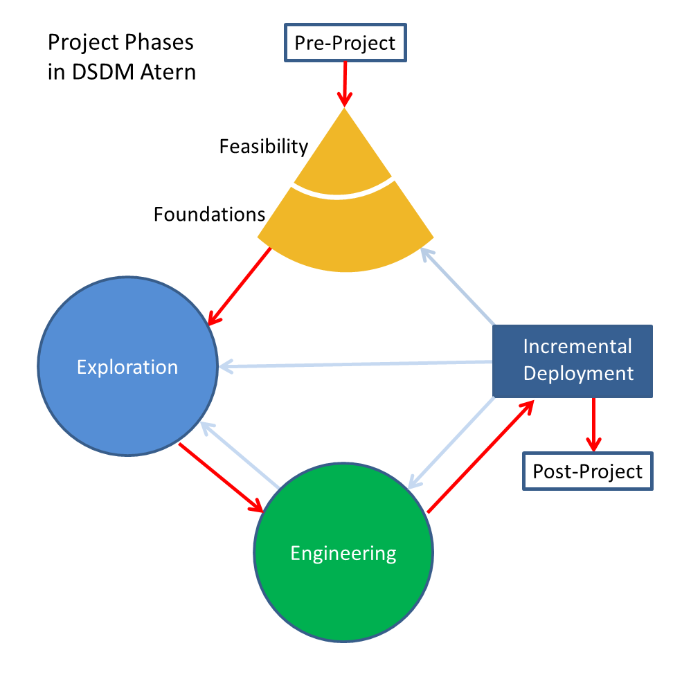 Agile project management handbook v2 pdf