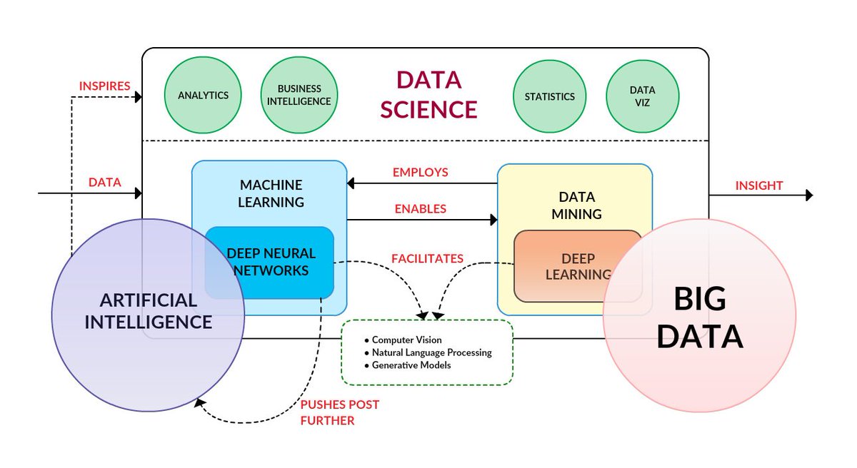 Big data machine learning patterns for predictive analytics pdf