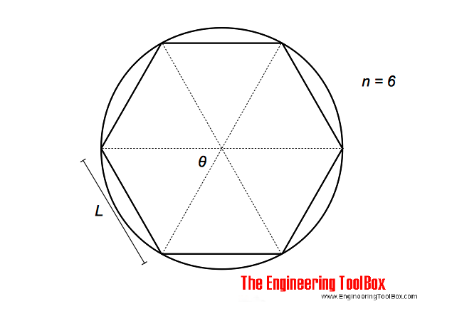 Draw the circle wide chords pdf