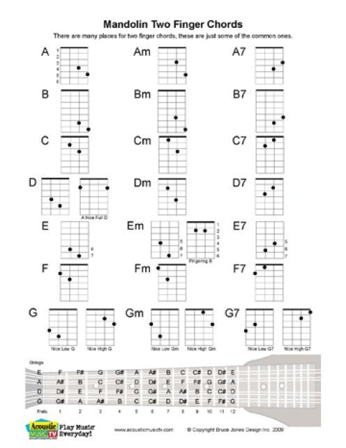 Easy guitar chords chart pdf
