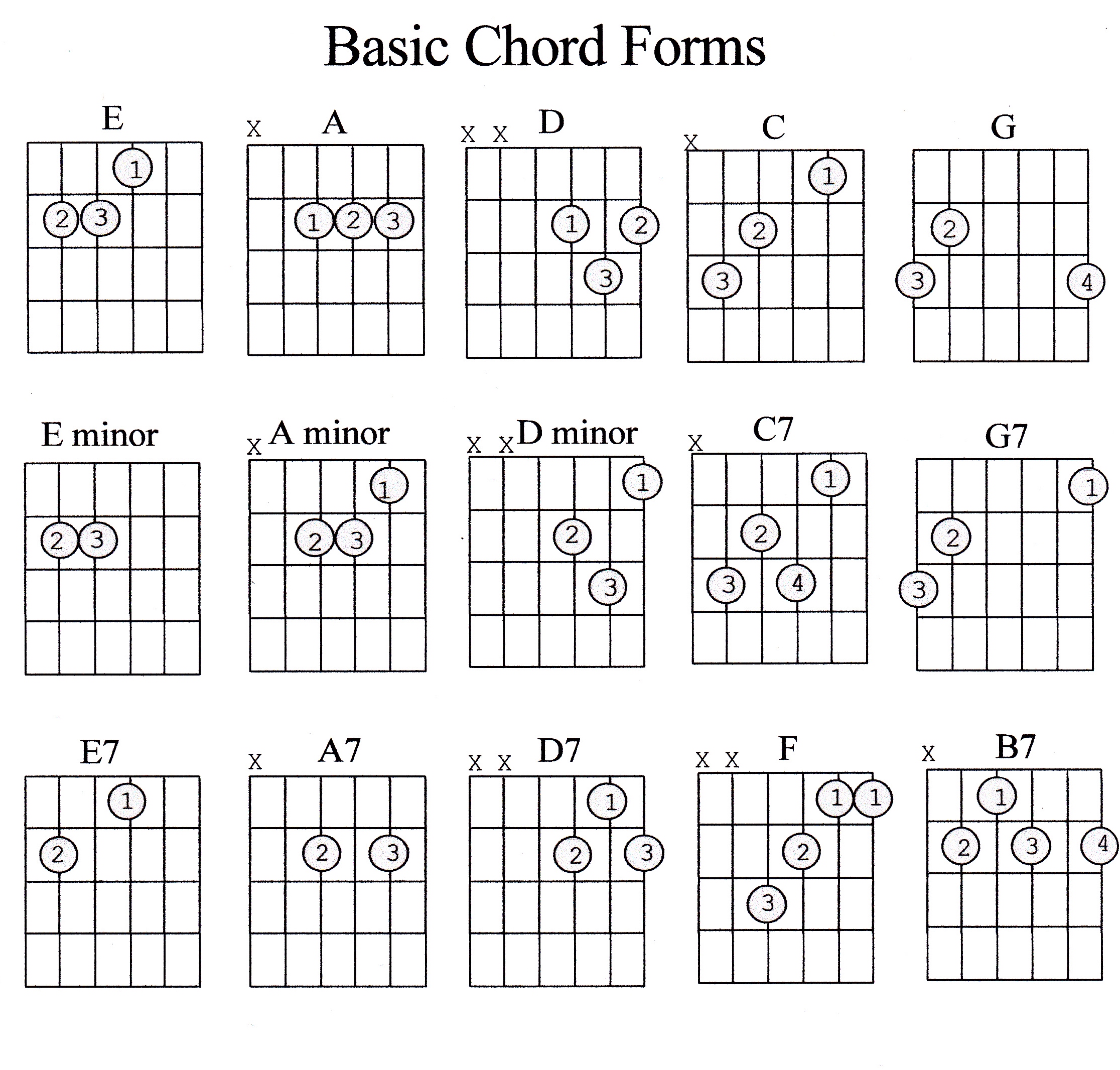 Easy guitar chords chart pdf