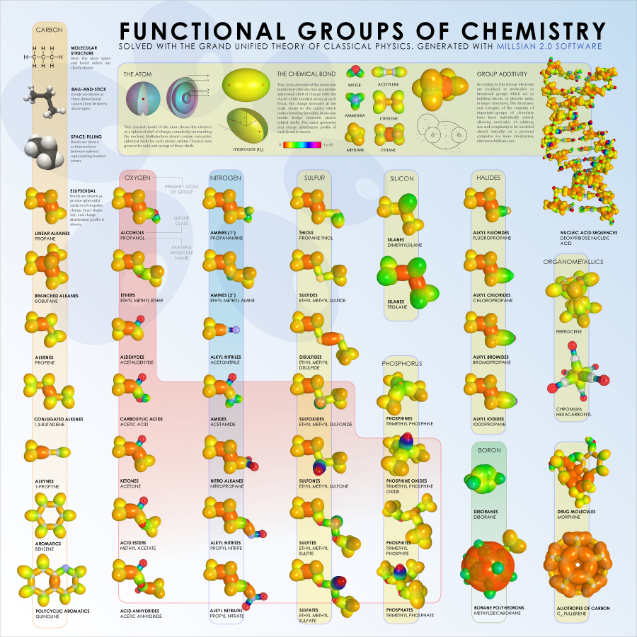 Functional groups of organic compounds pdf