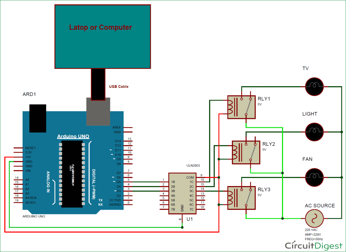 Home automation system project pdf