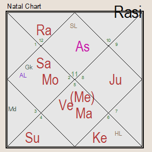 Mathematical astrology bv raman pdf