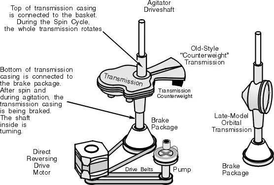 maytag atlantis washer service manual