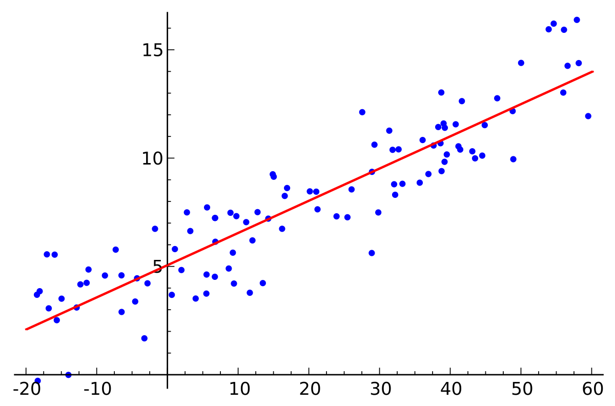 Multivariate linear regression analysis pdf