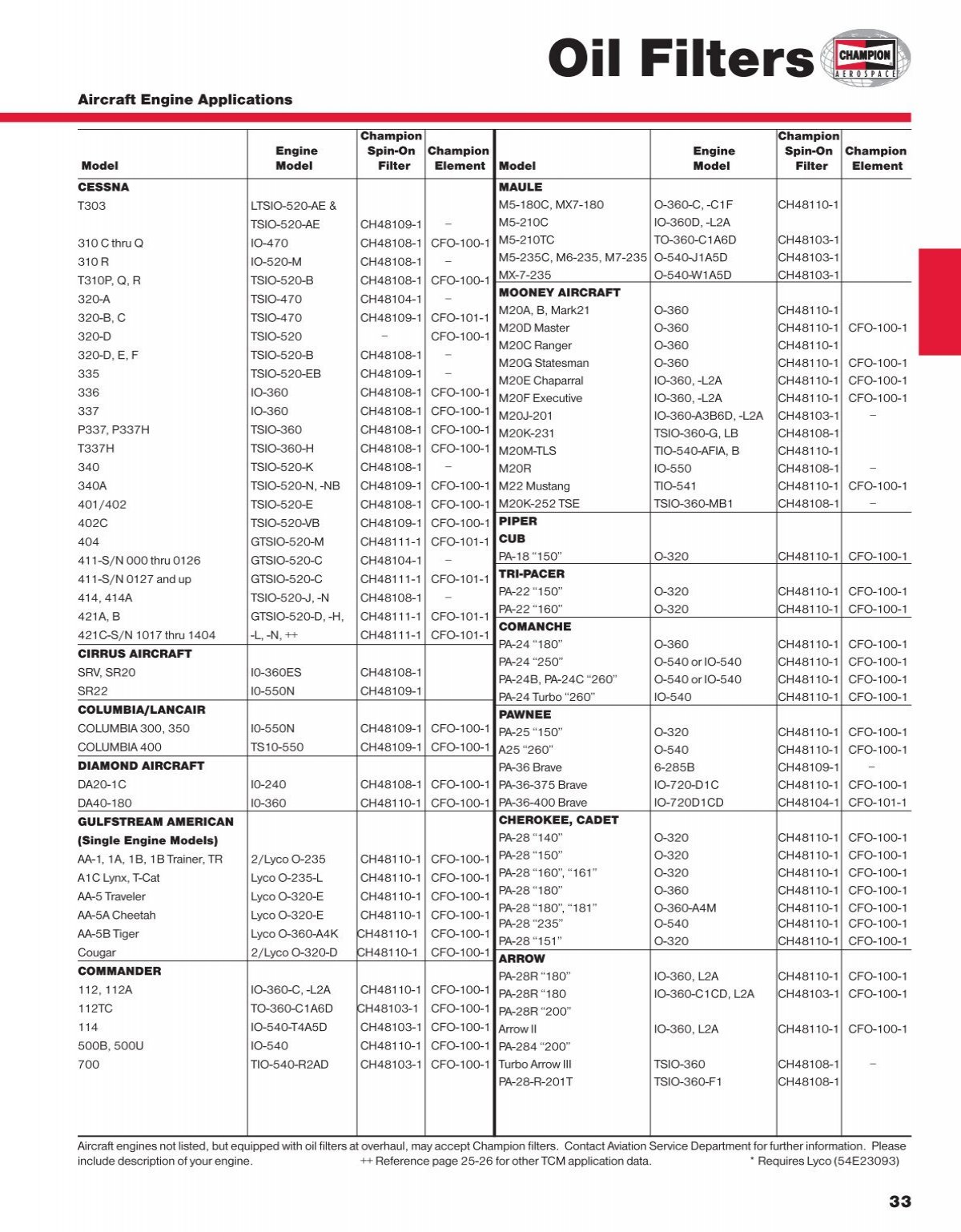 Stp oil filter application chart