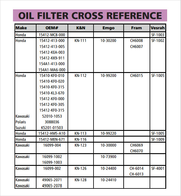 Stp oil filter application chart
