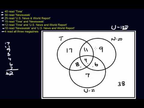 Venn diagram problems and solutions pdf
