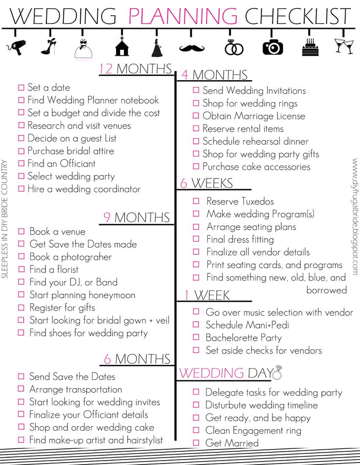 Wedding planning worksheets wedding planner and guide